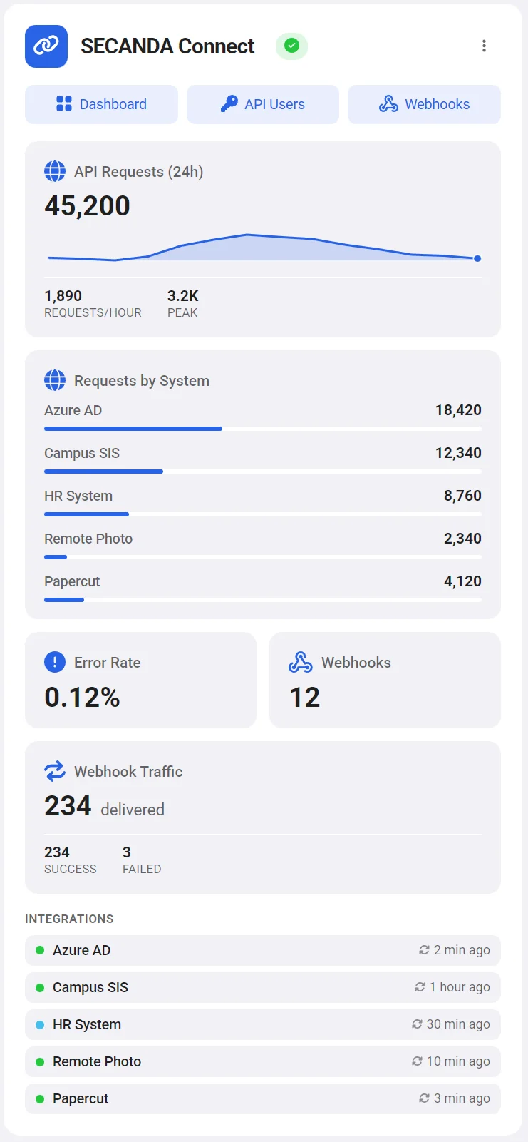 SECANDA Connect Dashboard