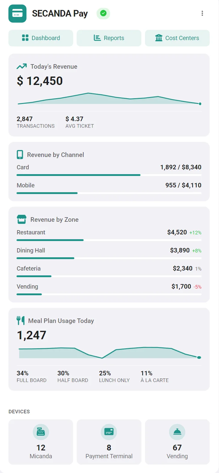 SECANDA Pay Dashboard