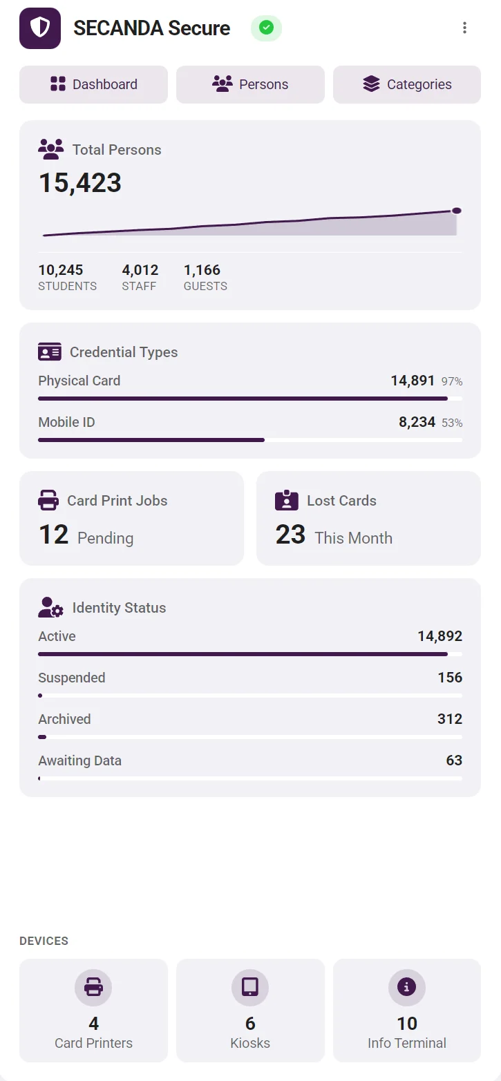 SECANDA Secure Dashboard