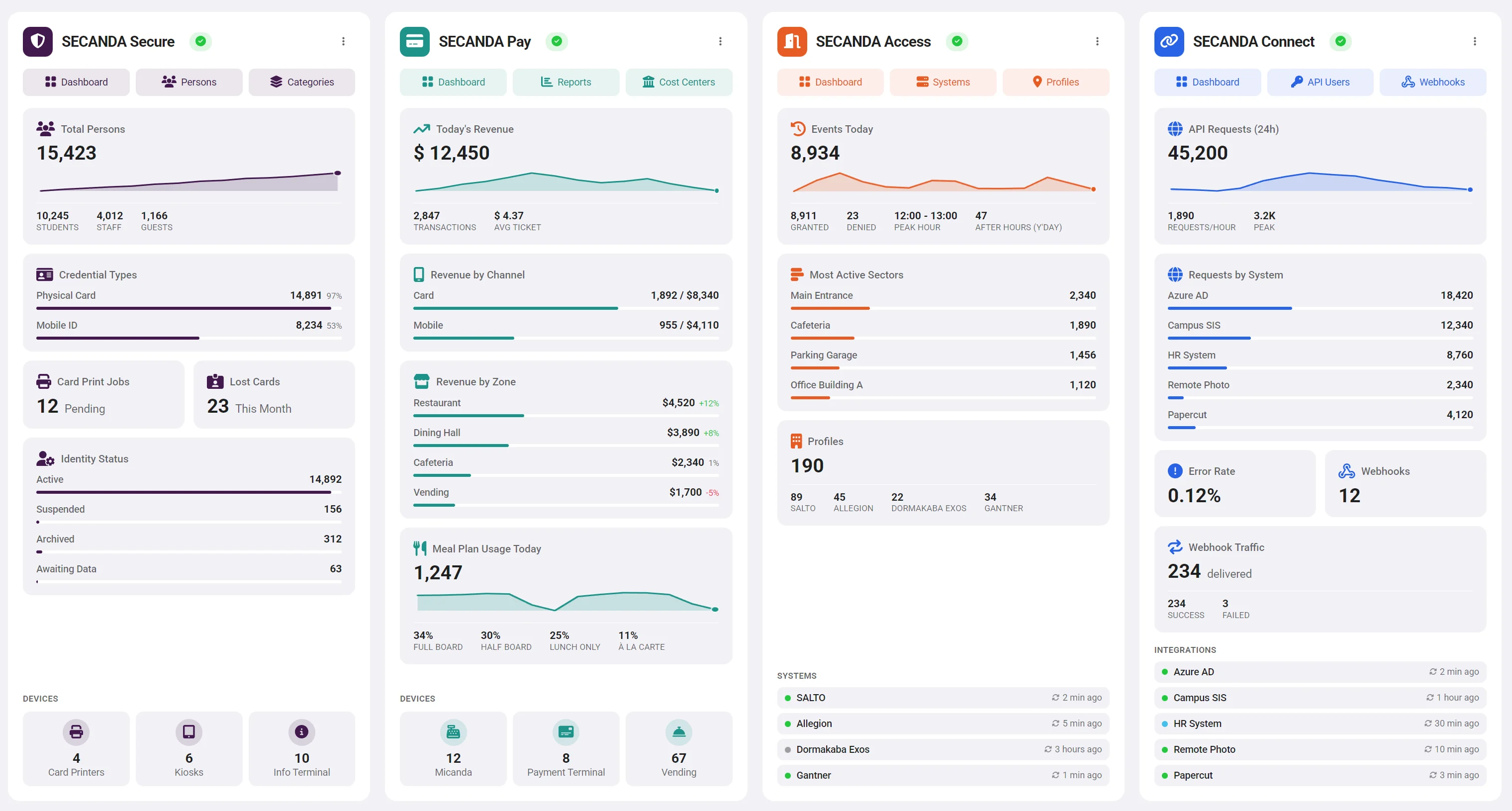 SECANDA Command Center Dashboard